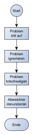 problemloesung_einfach